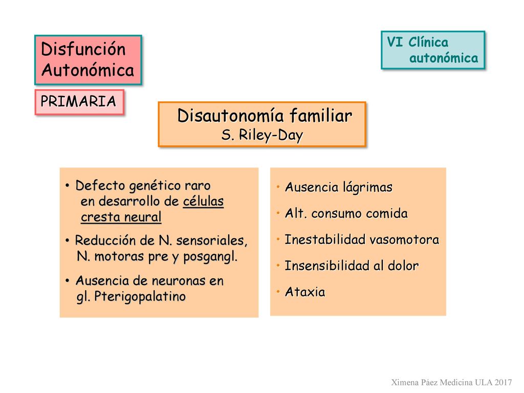 cresta y disfunción eréctil
